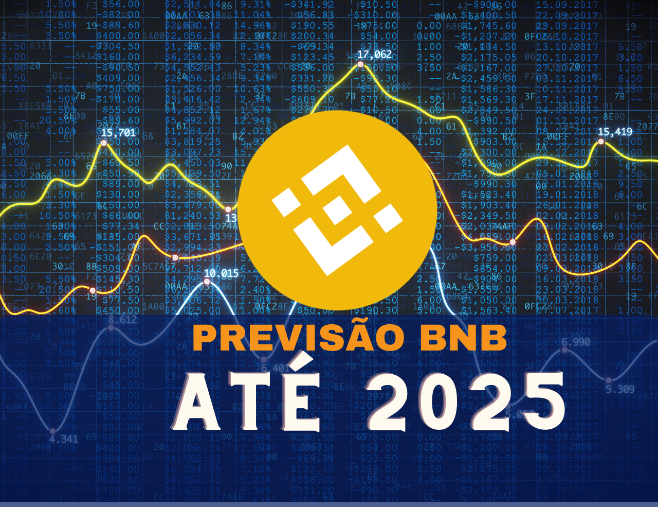 Previsão BNB até 2025
