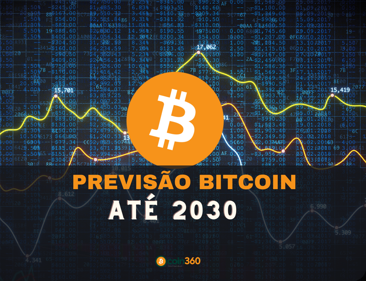 Previsão bitcoin até 2030