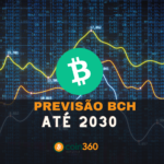 Previsão do Bitcoin Cash 2030