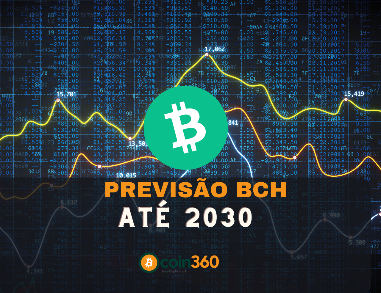 Previsão do Bitcoin Cash 2030