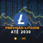 Previsão litcoin até 2030