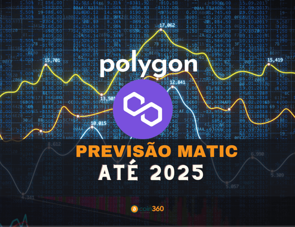 Previsão Polygon (MATIC) para 2023, 2024, 2025 e 2026