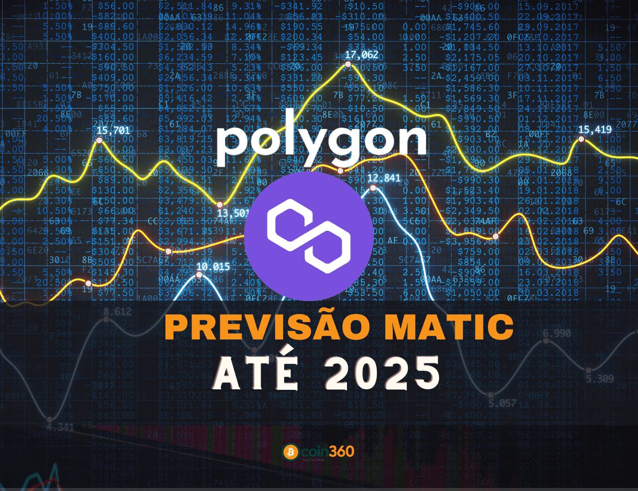 Previsão Polygon (MATIC)