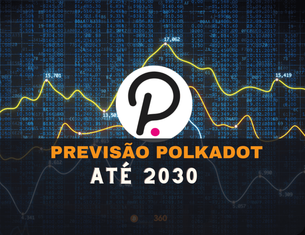 Previsão de Preço da Polkadot (2023-2030)