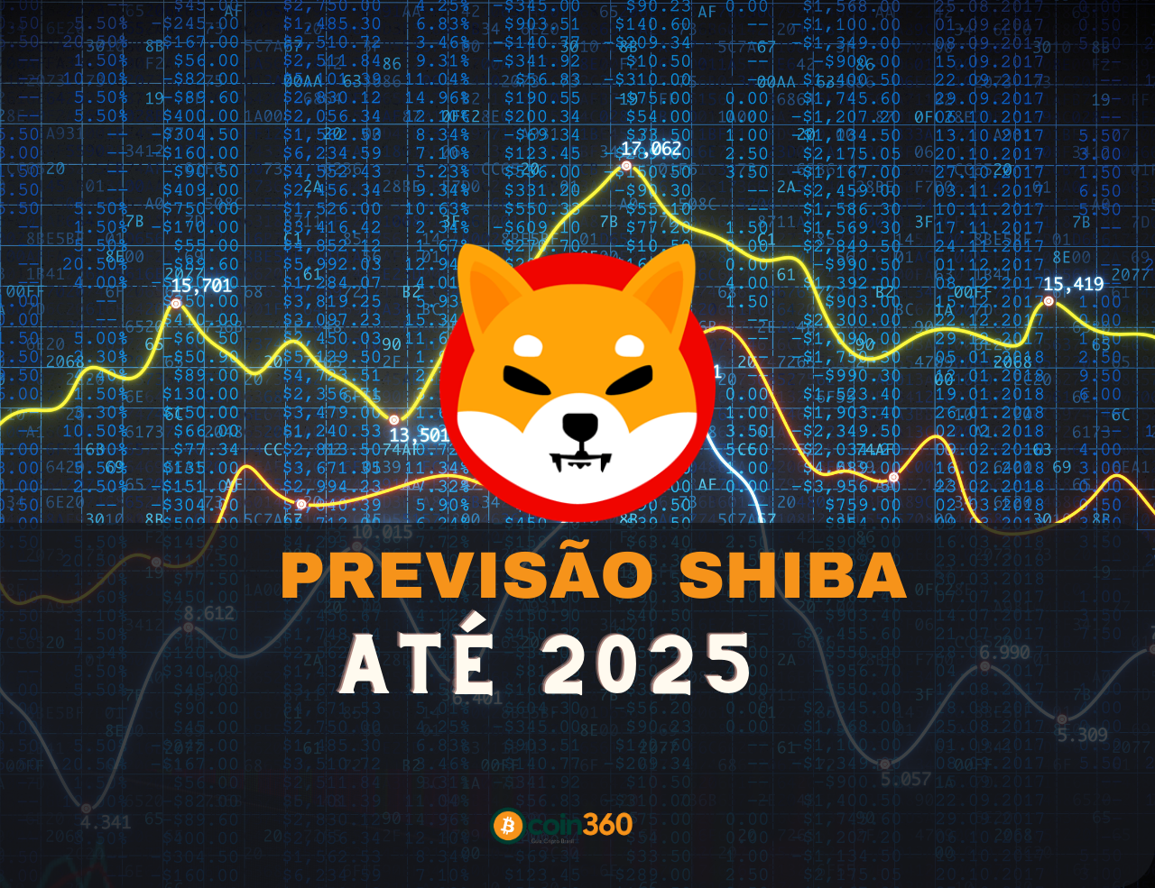 Previsão sHIBA até 2025