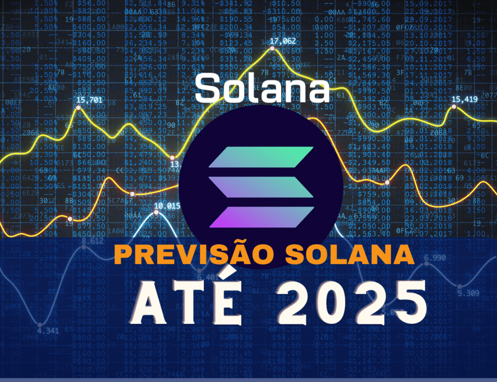 Previsão de Preço Solana (SOL) para 2023, 2025, 2030