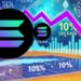 Solana Cai 10% mas Surge Sinal de Compra