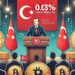 Turquia Implementará Novo Imposto sobre Transações de Criptomoedas