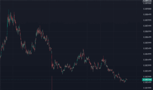 Grafico do token Pump