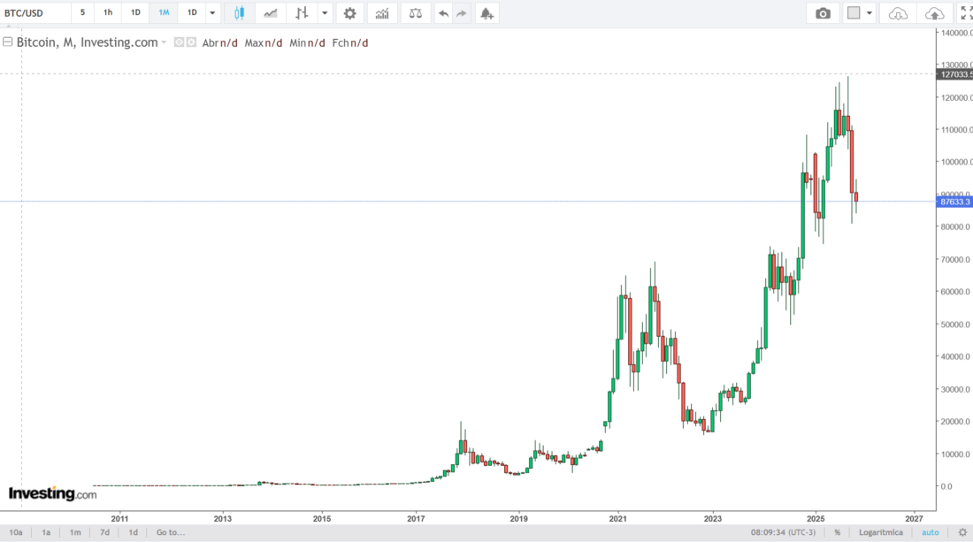 Previsão de Preço do Bitcoin até 2030 » Coin360