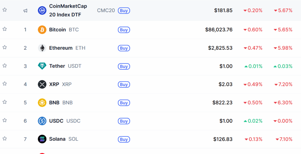 Queda no mercado hoje
