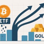Fluxo de ETFs de Bitcoin cresce enquanto demanda por ouro diminui