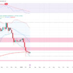 Bitcoin se prepara para retestar US$60 mil, indicações técnicas apontam para perspectiva de março