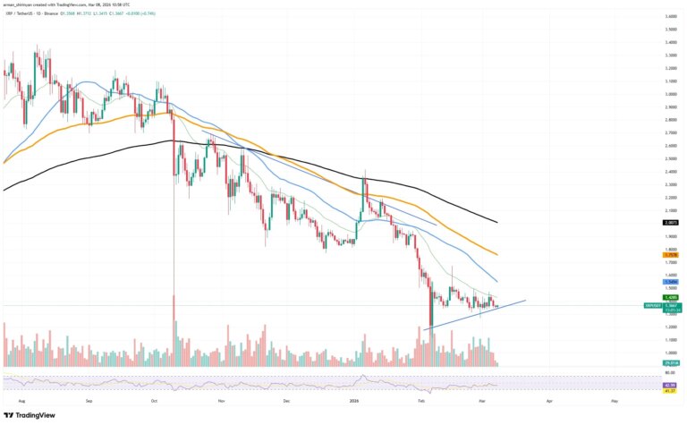 Mais de 1.000% de aumento no fluxo de futuros de XRP indica possível volatilidade futura