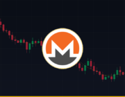 Previsão de Preço do Monero (XMR) de 2026 a 2030