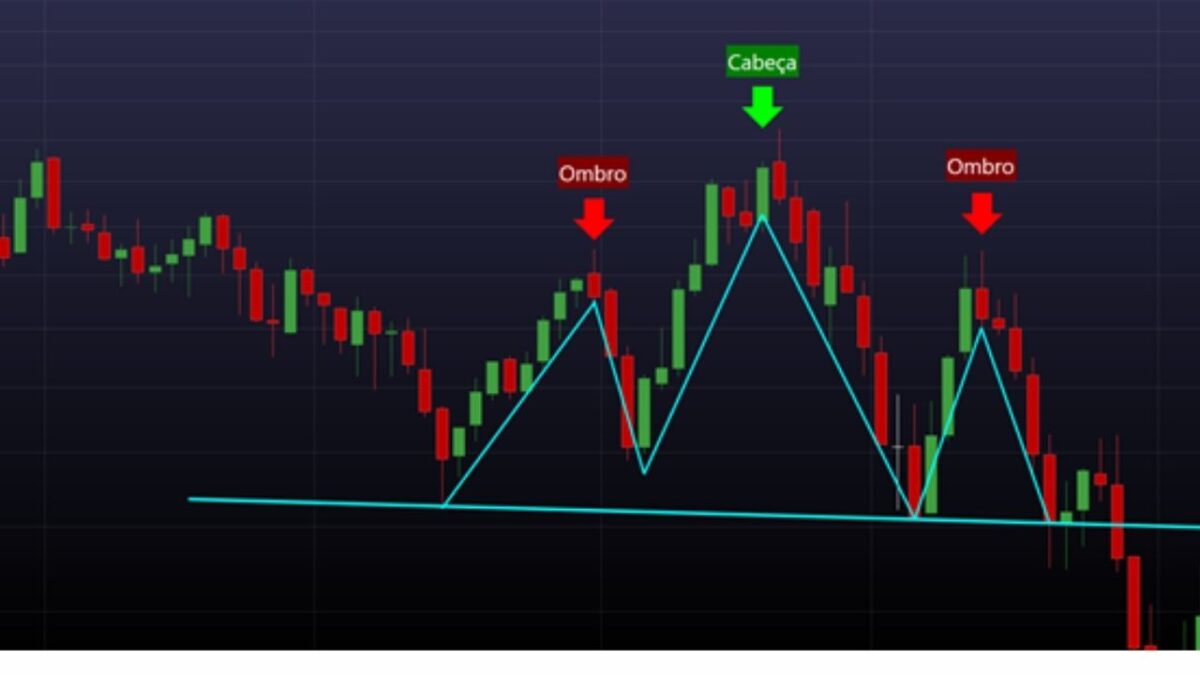 Indicadores On-Chain Que Antecedem Correções