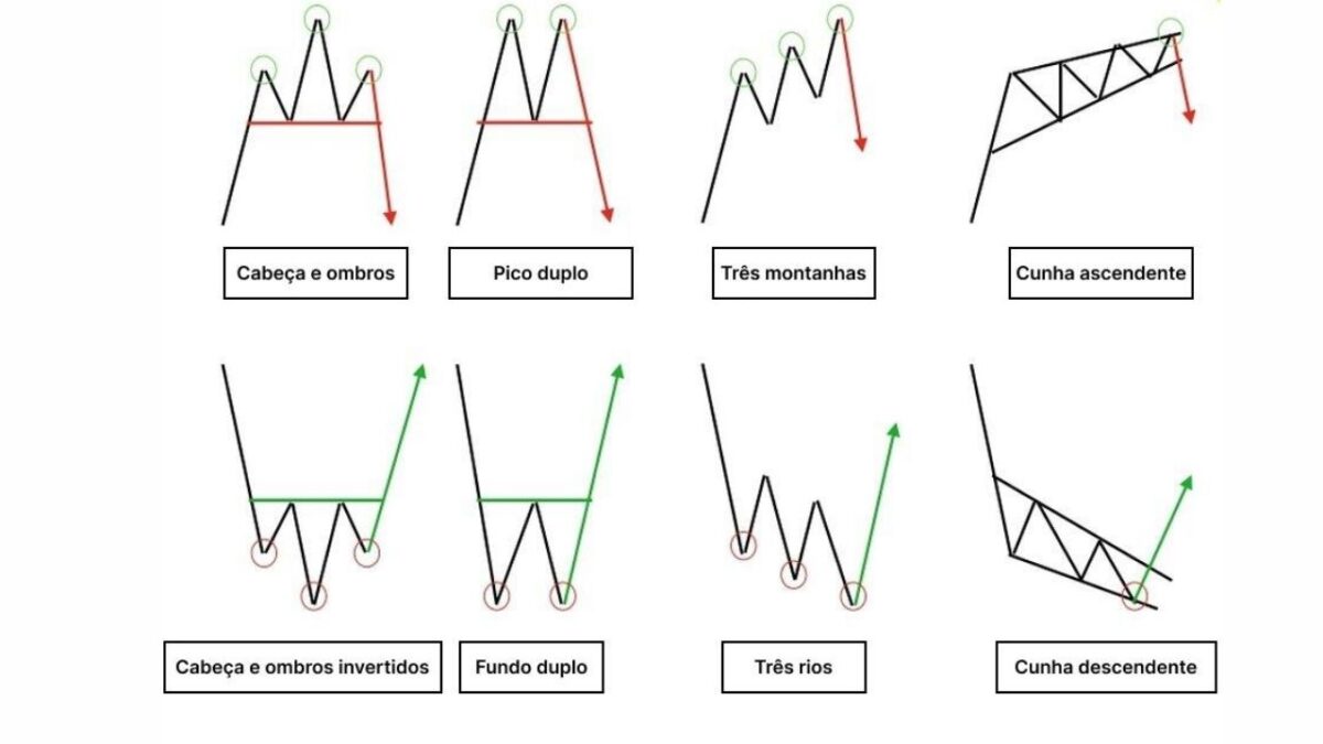 Sentimento de Mercado e Indicadores Comportamentais