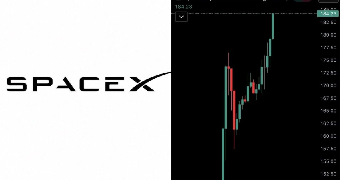 SpaceX $SPCX sobe 14% e ultrapassa US$ 2,4 trilhões de valor