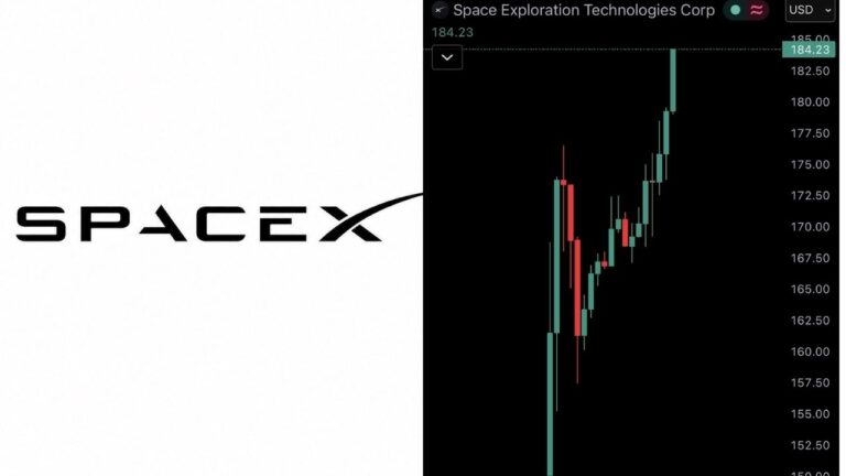 SpaceX $SPCX sobe 14% e ultrapassa US$ 2,4 trilhões de valor