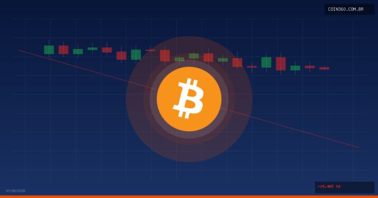 Vale a Pena Comprar Bitcoin (btc) Hoje? Análise 07/06/2026 — Coin360