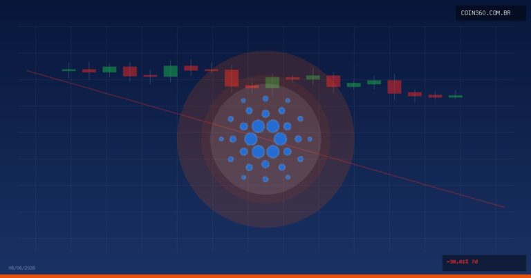 Vale a Pena Comprar Cardano (ADA) Hoje? Análise 08/06/2026 — Coin360