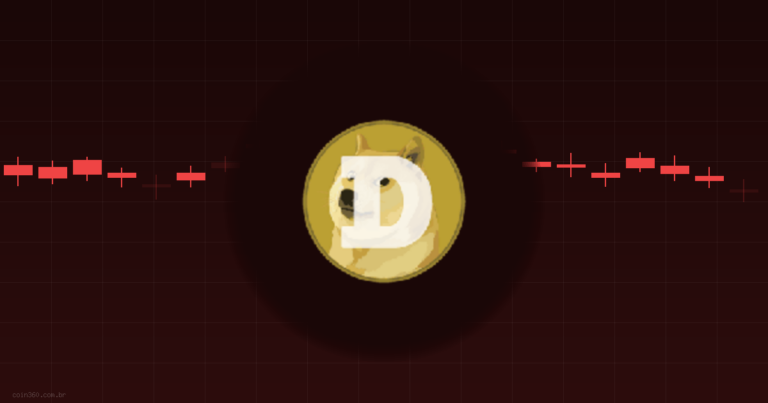 Vale a Pena Comprar Dogecoin (DOGE) Hoje? Análise 11/06/2026 — Coin360
