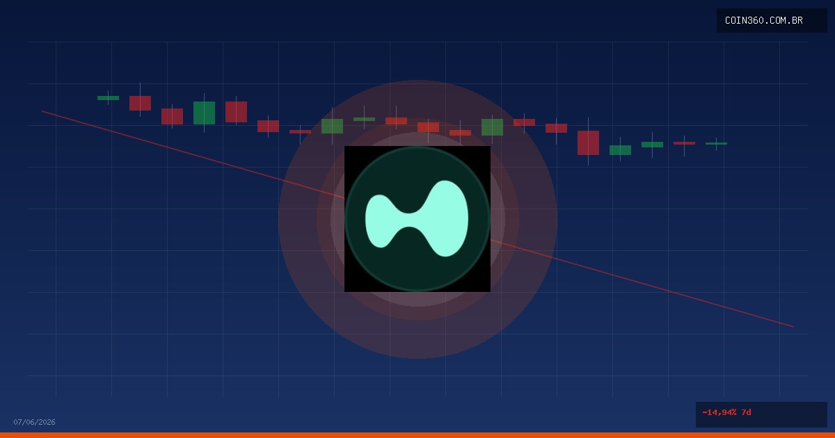 Vale a Pena Comprar Hyperliquid (HYPE) Hoje? Análise 07/06/2026 — Coin360