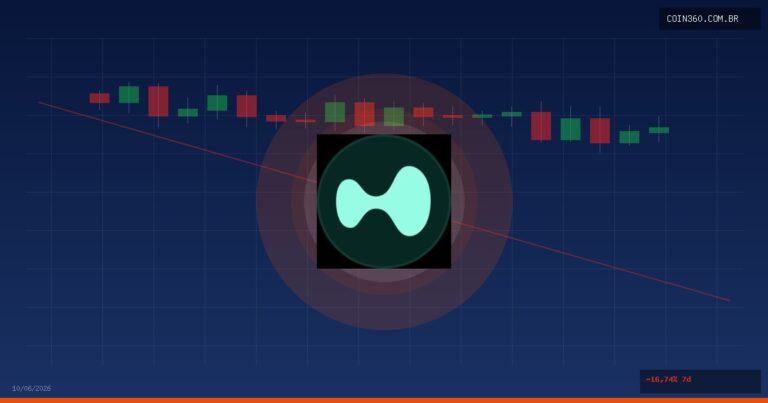 Vale a Pena Comprar Hyperliquid (HYPE) Hoje? Análise 10/06/2026 — Coin360