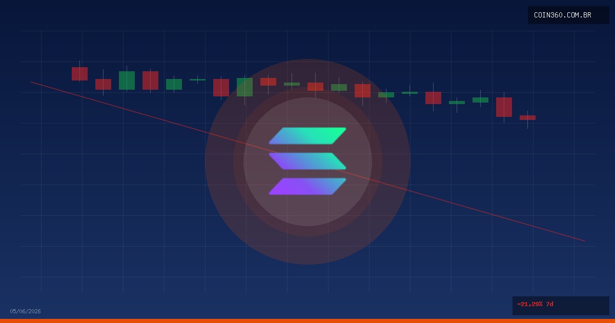Vale a Pena Comprar Solana (SOL) Hoje? Análise 05/06/2026 — Coin360