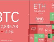 Mercado cripto perde mais de US$ 100 bilhões após assinatura do memorando de entendimento entre EUA e Irã