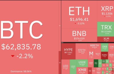 Mercado cripto perde mais de US$ 100 bilhões após assinatura do memorando de entendimento entre EUA e Irã