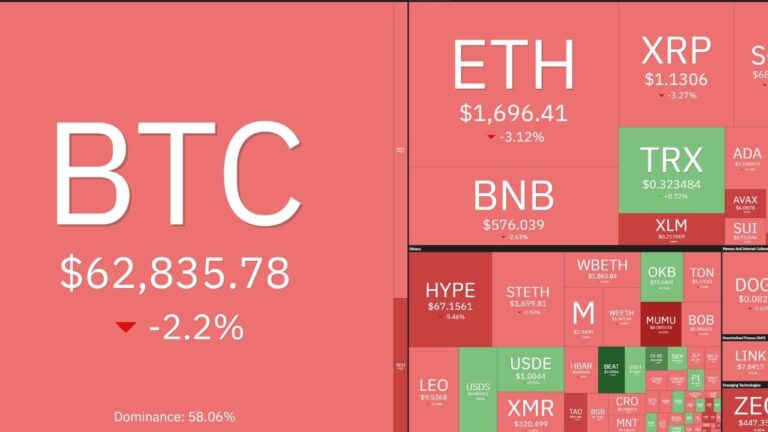 Mercado cripto perde mais de US$ 100 bilhões após assinatura do memorando de entendimento entre EUA e Irã