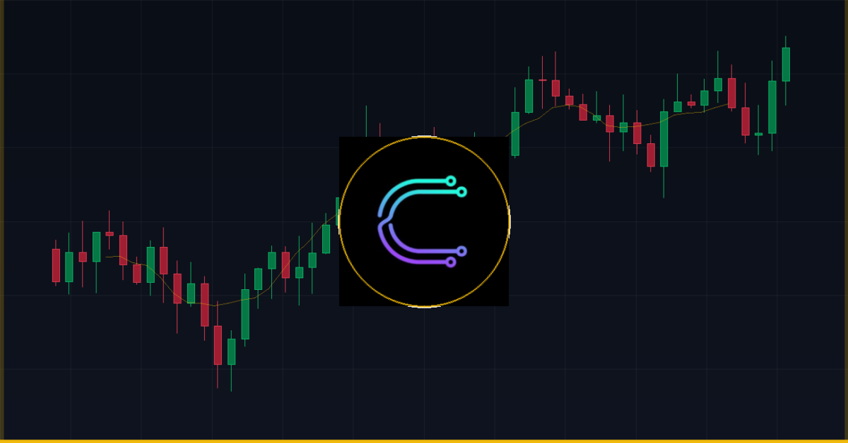 Previsão de preço do Cysic (CYS) de 2026 a 2030 — gráfico Coin360