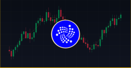 Previsão de preço do IOTA (IOTA) de 2026 a 2030 — gráfico Coin360