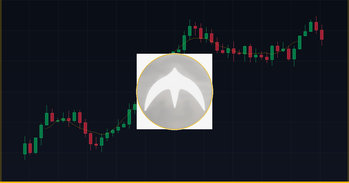 Previsão de preço do YZY (YZY) de 2026 a 2030 — gráfico Coin360