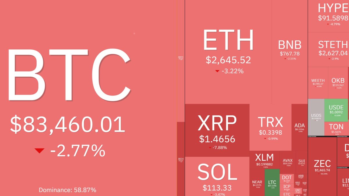 Bitcoin perde os US$ 84 mil: por que o mercado cripto está caindo hoje?