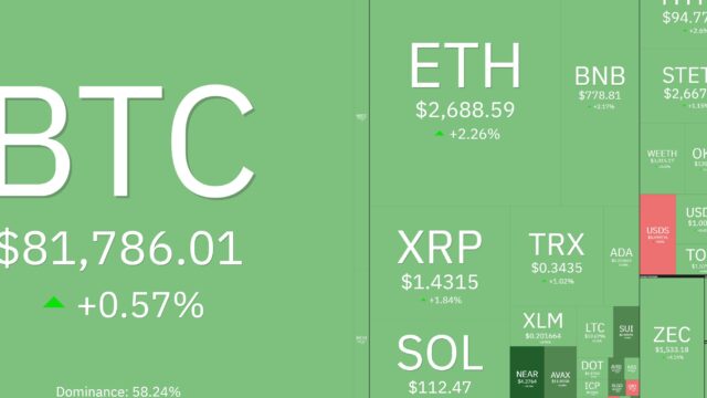 Bitcoin se aproxima dos US$ 82 mil: três fatores podem definir o mercado nesta semana