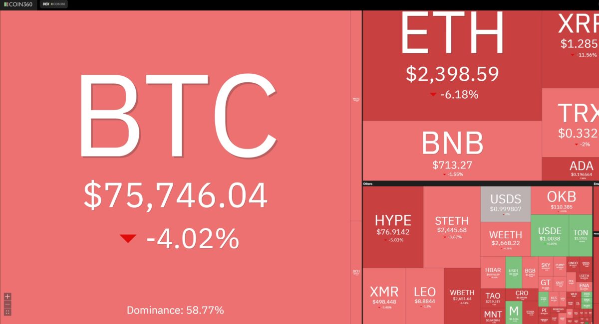 CLARITY  Mercado Cripto hoje, fonte Coin360