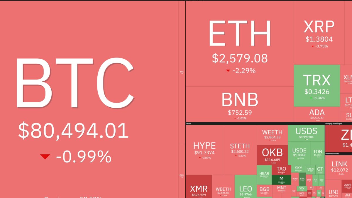 Bitcoin segura os US$ 80 mil, mas altcoins recuam: o que está acontecendo com o mercado cripto hoje?