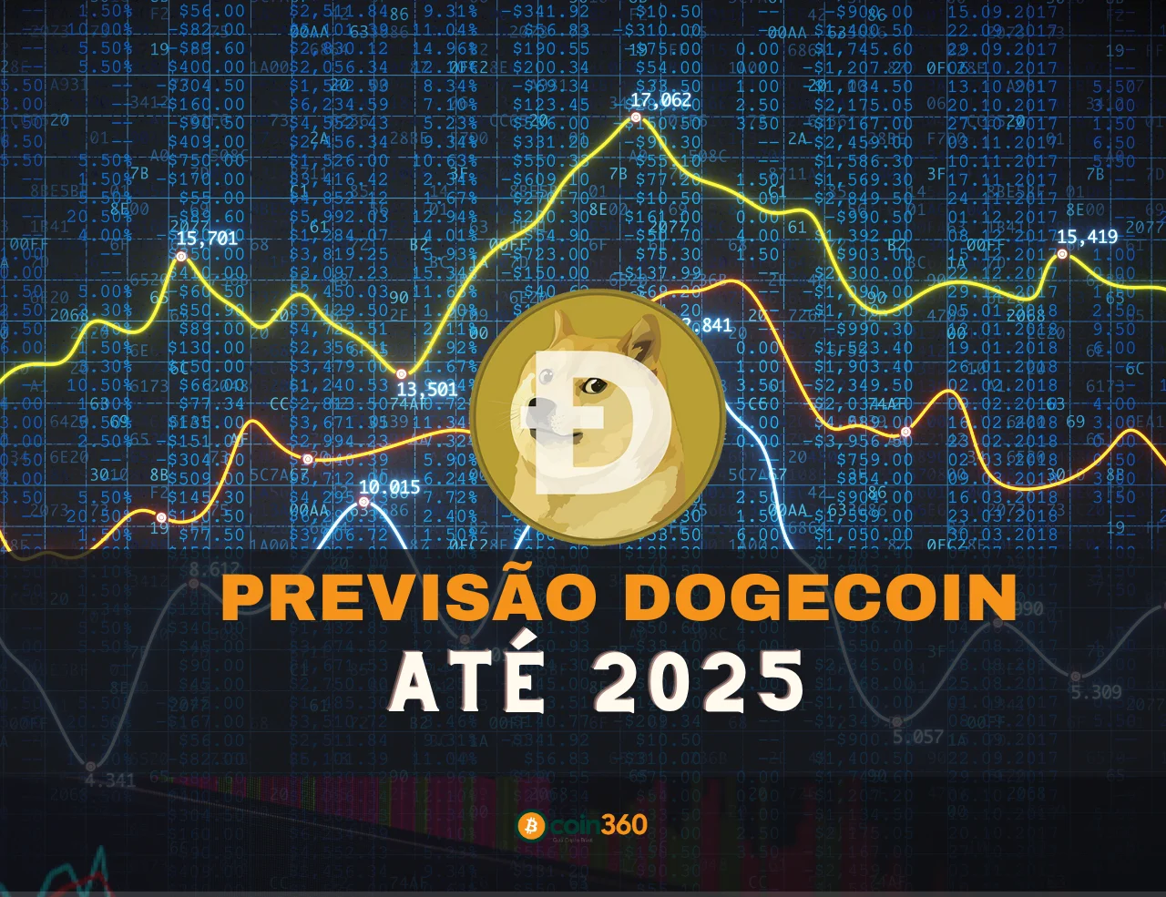 Previsão Preço Dogecoin