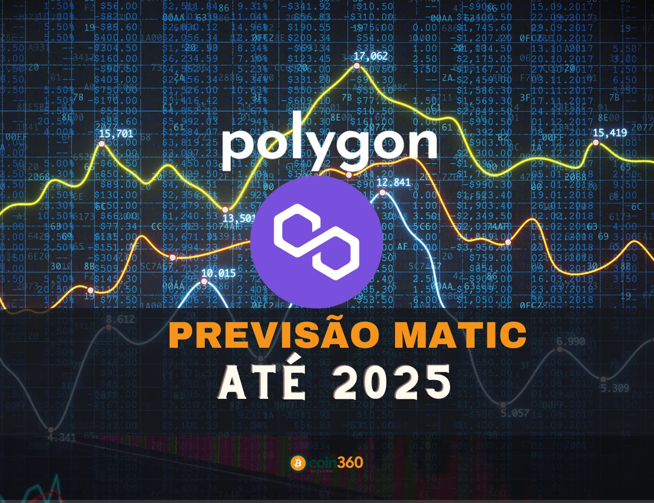 Previsão Polygon (MATIC)